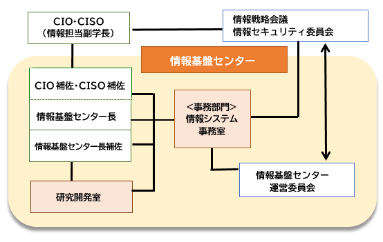 soshikizu.png